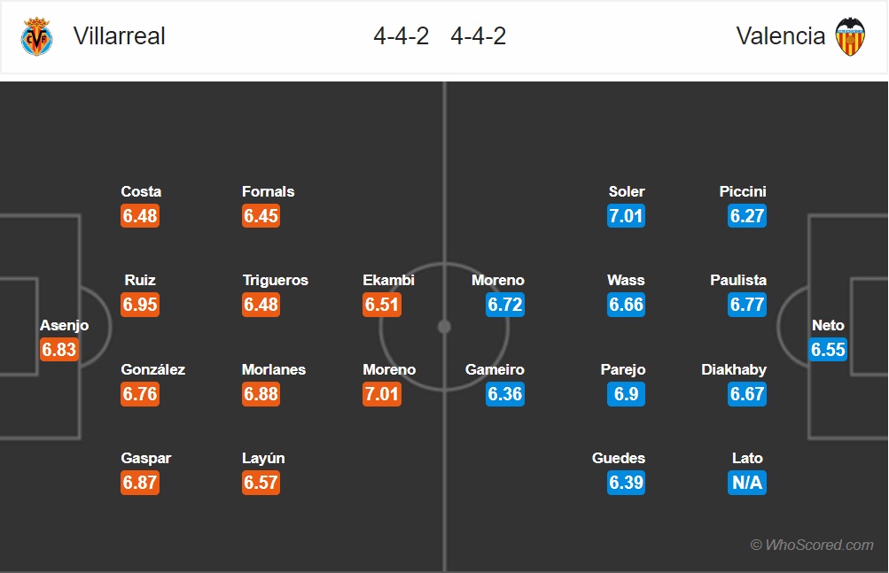nhan dinh villarreal vs valencia vong 5 la liga tau ngam ngoi len mat nuoc