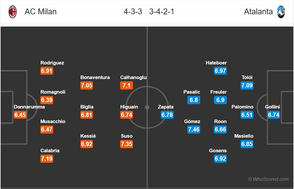 nhan dinh ac milan vs atalanta vong 5 serie a san siro duom buon