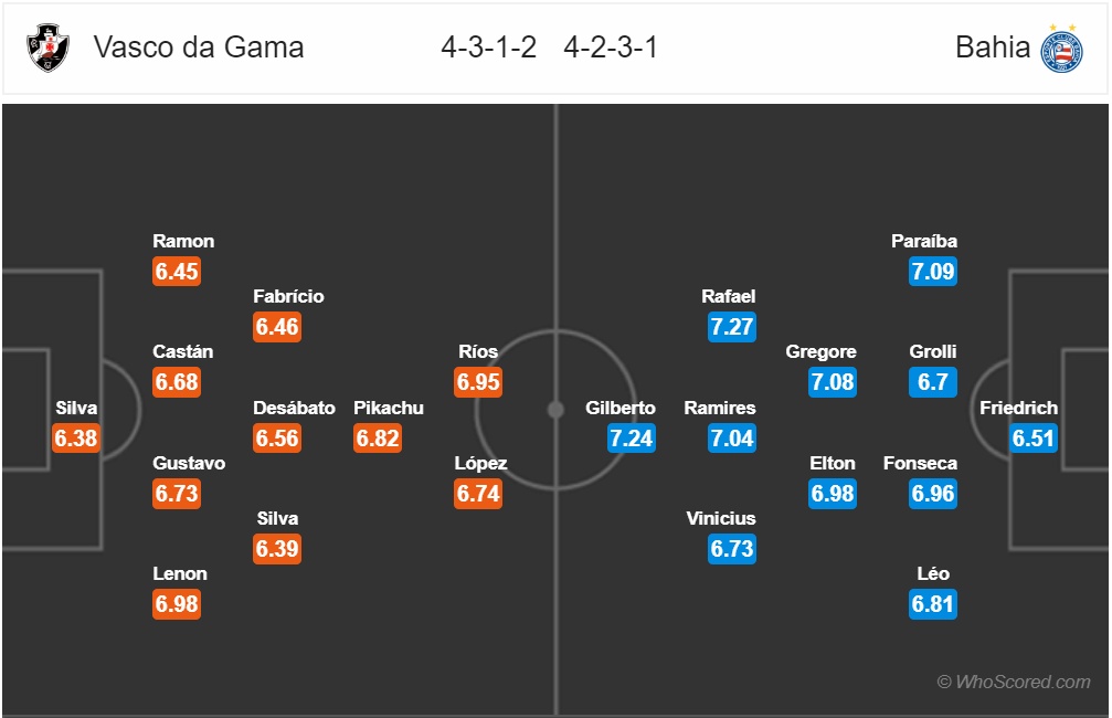 nhan dinh vasco da gama vs bahia 6h00 259 vdqg brazil ra ve tay trang