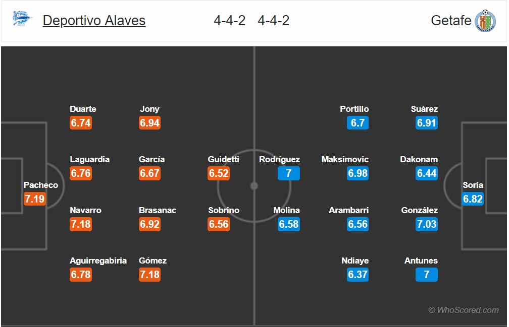 nhan dinh alaves vs getafe vong 6 la liga 2018 tiep da hung phan