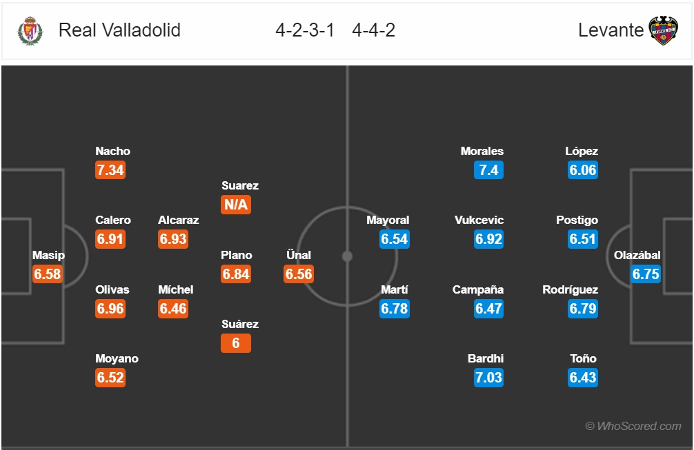 nhan dinh valladolid vs levante vong 6 la liga 2018 chien thang dau tay