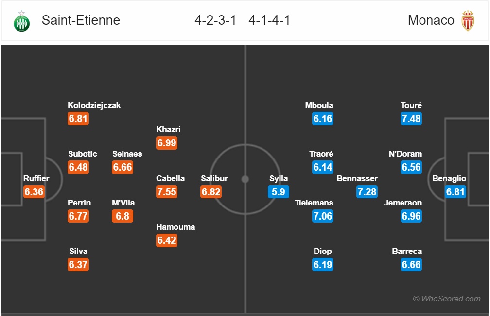 nhan dinh st etienne vs monaco vong 8 ligue 1 thoat khoi vung lay khung hoang