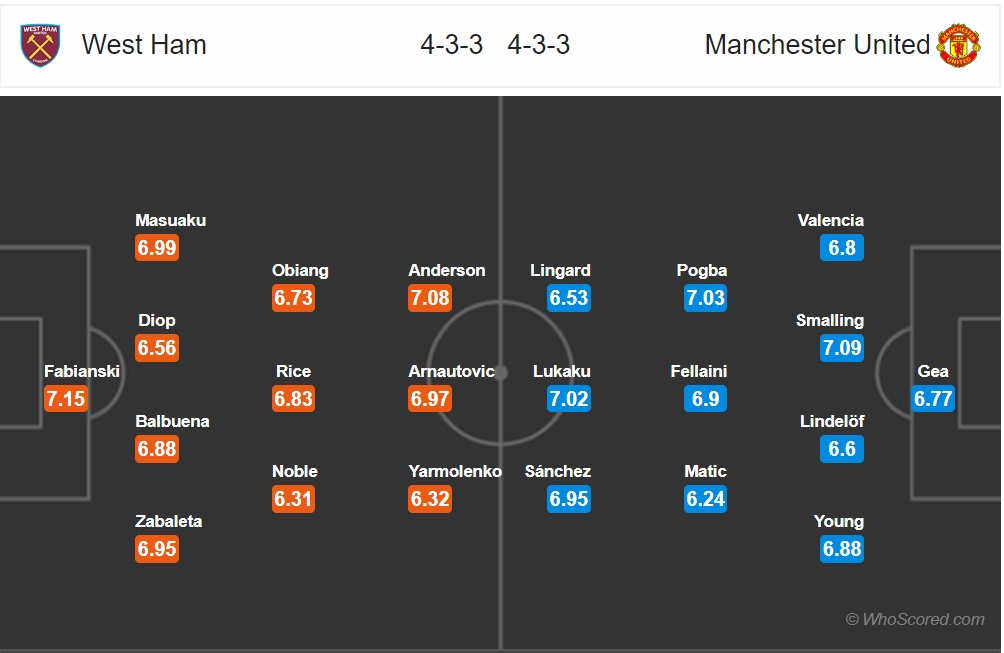 nhan dinh west ham vs mu vong 7 premier league 2018 con bao benh cua mourinho