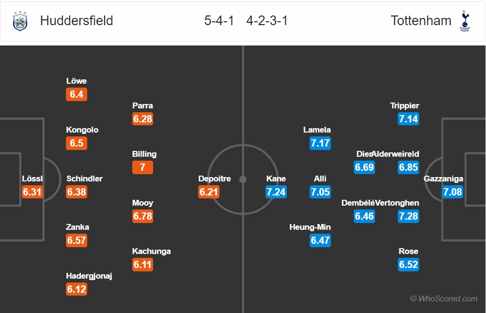 nhan dinh huddersfield vs tottenham vong 7 premier league noi dai niem dau