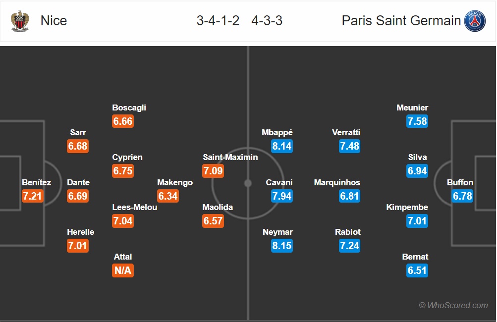 nhan dinh nice vs psg vong 8 ligue 1 khong the chong do