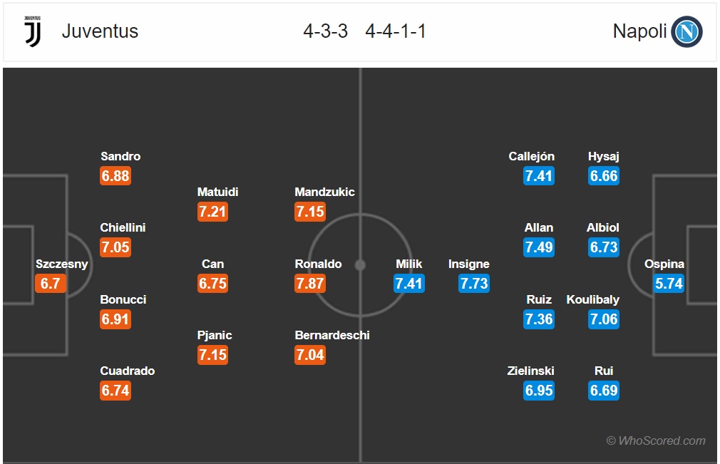 nhan dinh juventus vs napoli vong 7 serie a dai chien ngoi dau