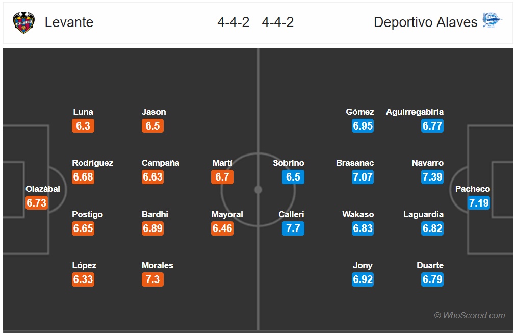 nhan dinh levante vs alaves vong 7 la liga noi dai ngay vui