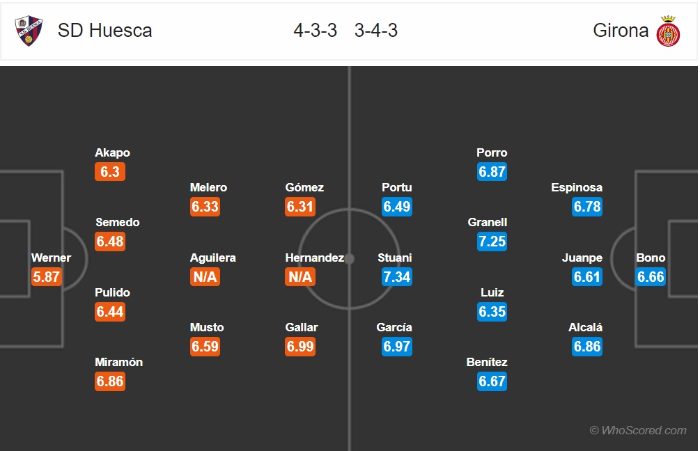 nhan dinh huesca vs girona vong 7 la liga 2018 2019