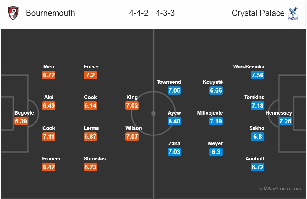 nhan dinh bournemouth vs crystal palace vong 7 premier league can tai can suc
