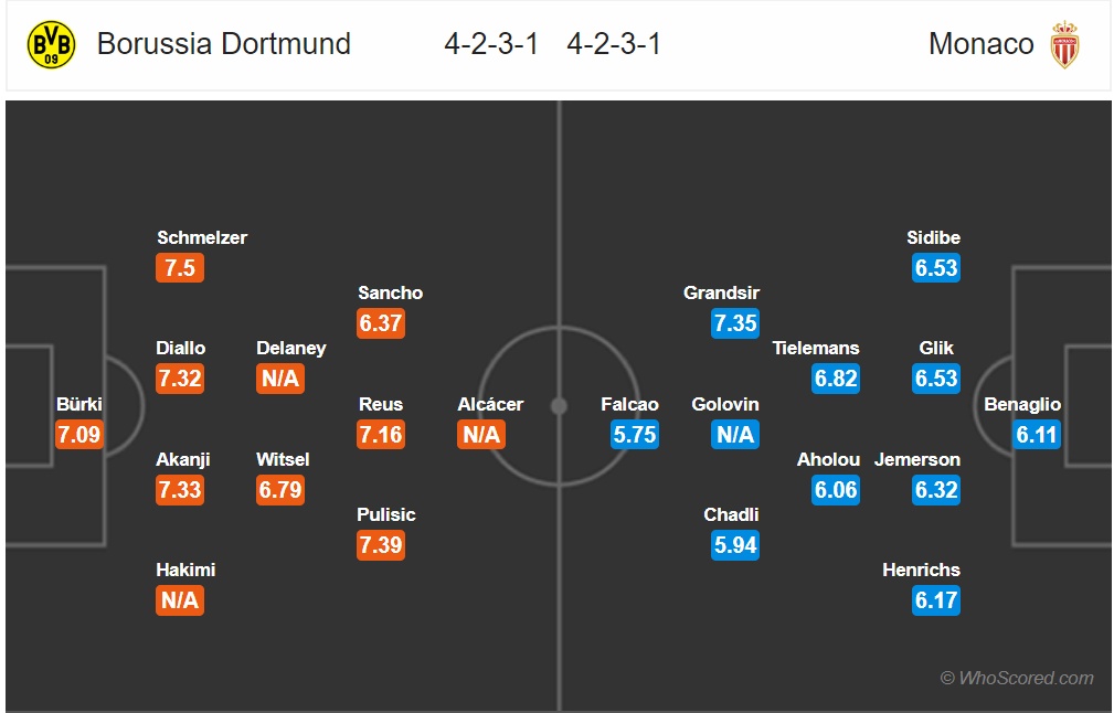nhan dinh dortmund vs monaco