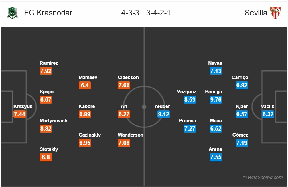 nhan dinh krasnodar vs sevilla san choi cua los palanganas luat cua los palanganas