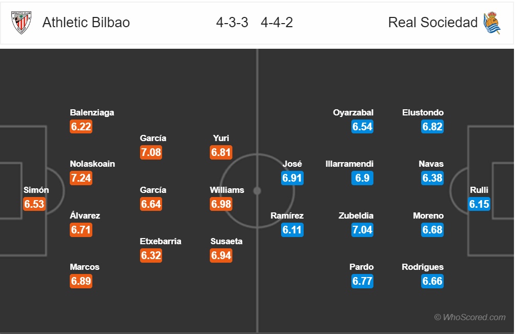 nhan dinh athletic bilbao vs real sociedad vong 8 la liga derby xu basque
