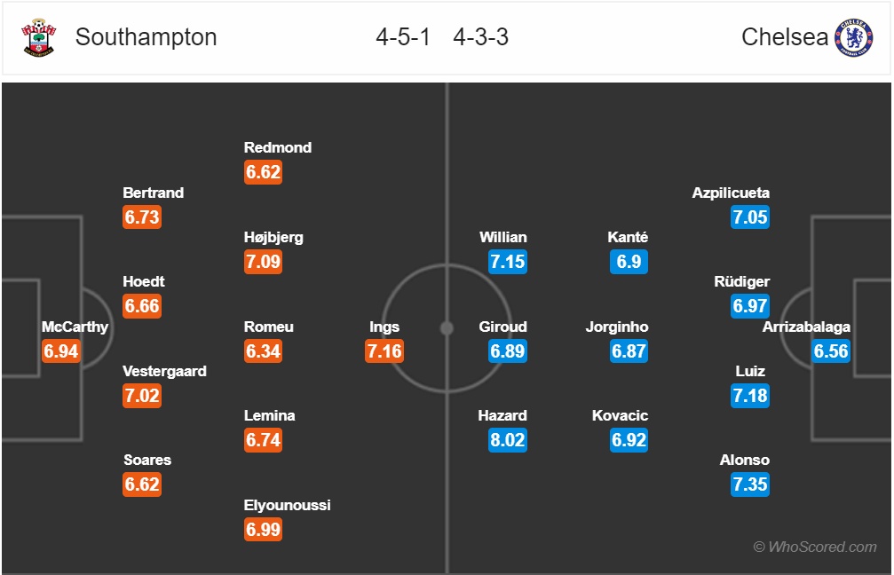 truc tiep southampton vs chelsea kho cho the saint