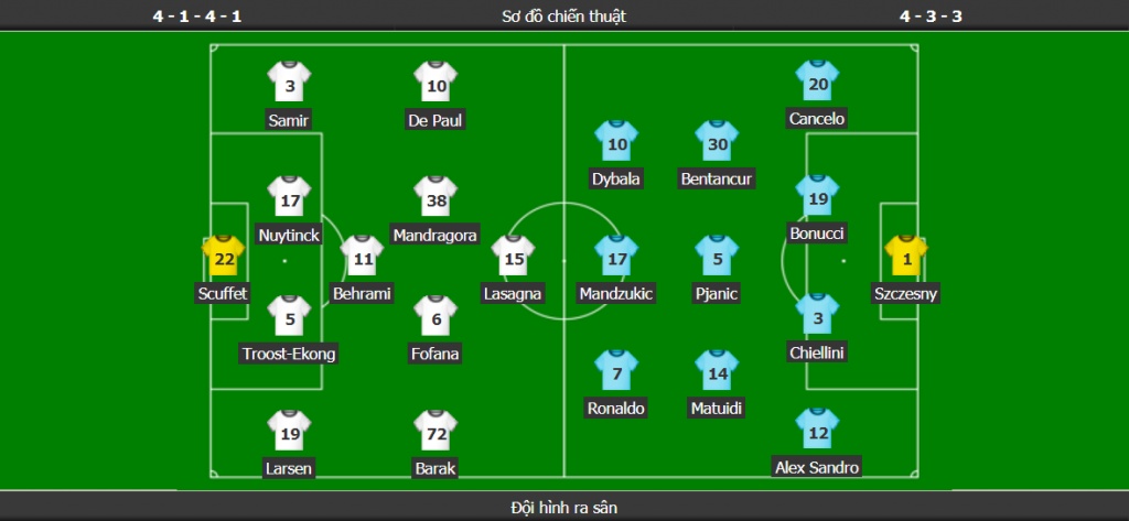 truc tiep udinese vs juventus ronaldo la trung tam