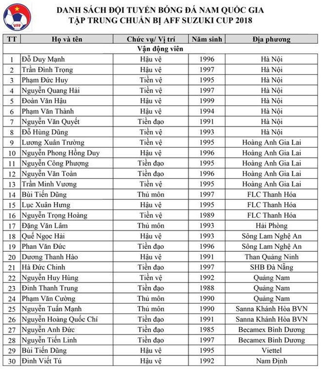 nhung cai ten dang chu y khong duoc hlv park trieu tap du aff cup