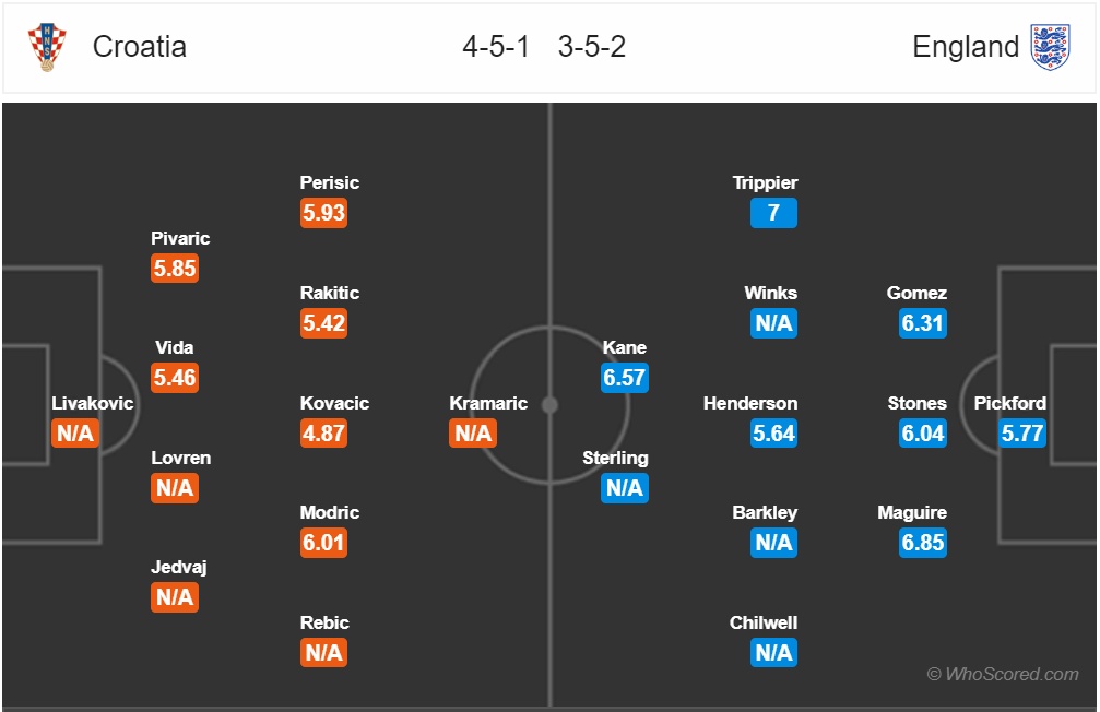 nhan dinh uefa nations league 2018 croatia vs anh tra no world cup