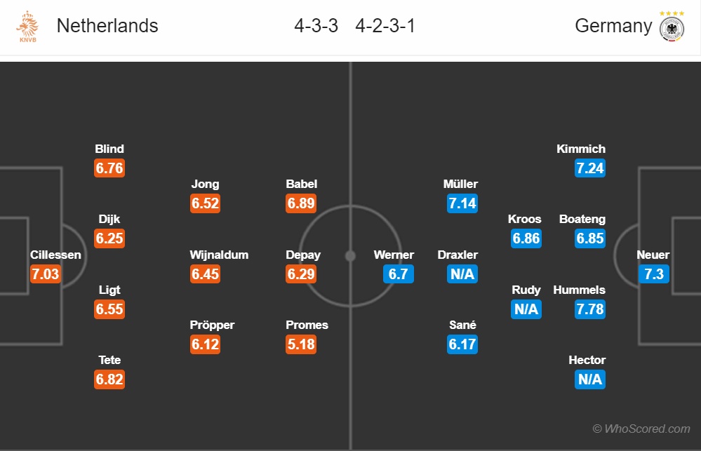 nhan dinh uefa nations league 2018 ha lan vs duc con loc dau xe tang