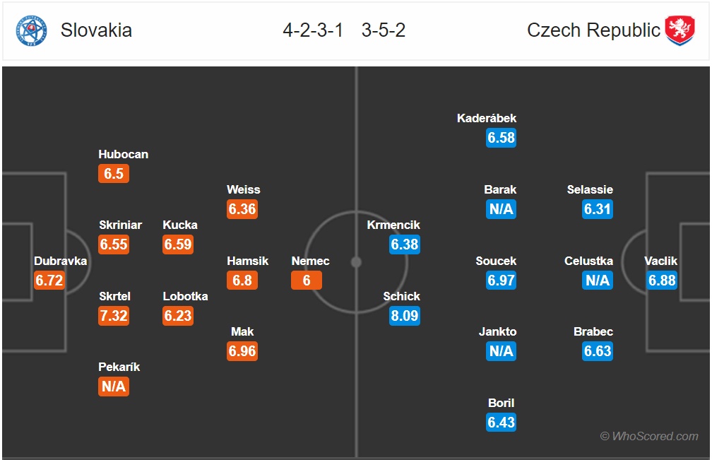 nhan dinh uefa nations league slovakia vs ch sec