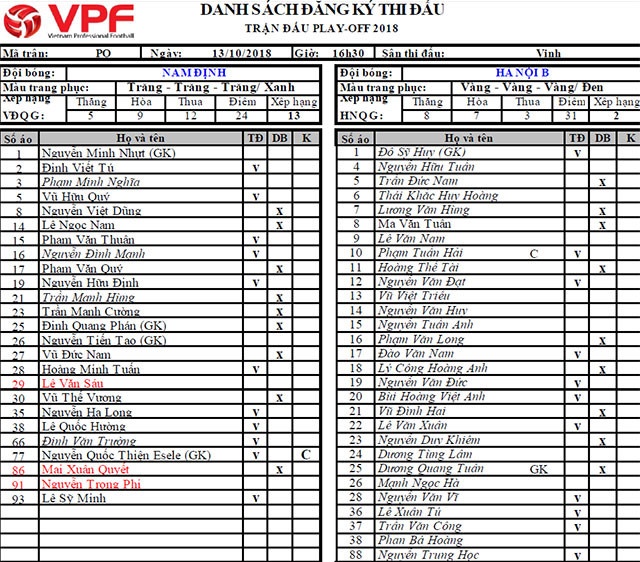 truc tiep nam dinh vs ha noi b play off v league chien dau den cung