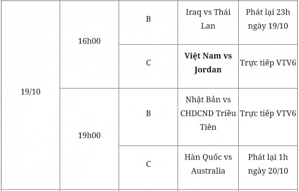 lich thi dau vong bang u19 chau a khai mac hom nay