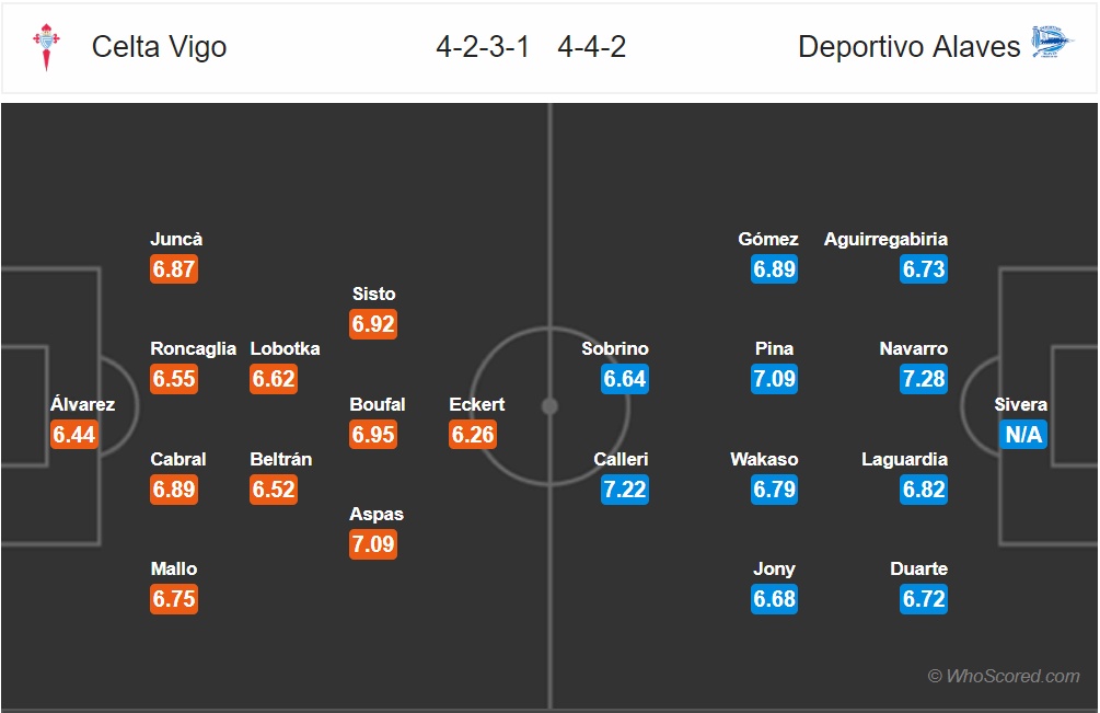 nhan dinh celta vigo vs alaves vong 9 vdqg tay ban nha