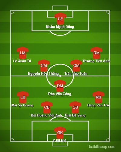 doi hinh du kien cua u19 viet nam truoc u19 jordan o vck u19 chau a