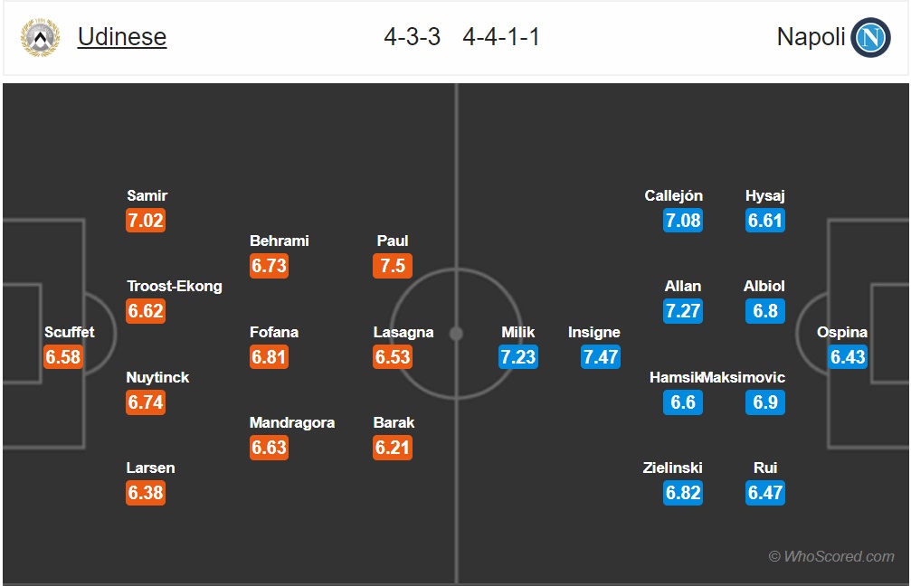 nhan dinh udinese vs napoli vong 9 serie a 2018