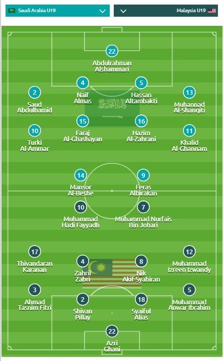 truc tiep u19 saudi arab vs u19 malaysia lien tuc don ep