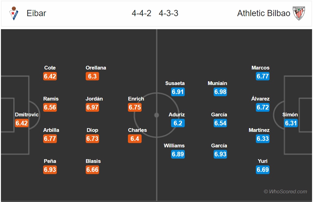 nhan dinh eibar vs athletic bilbao vong 9 la liga mua giai 2018 2019