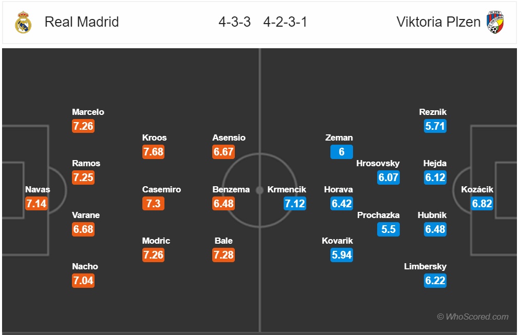 truc tiep real madrid vs viktoria plzen lopetegui o lai hay ra di
