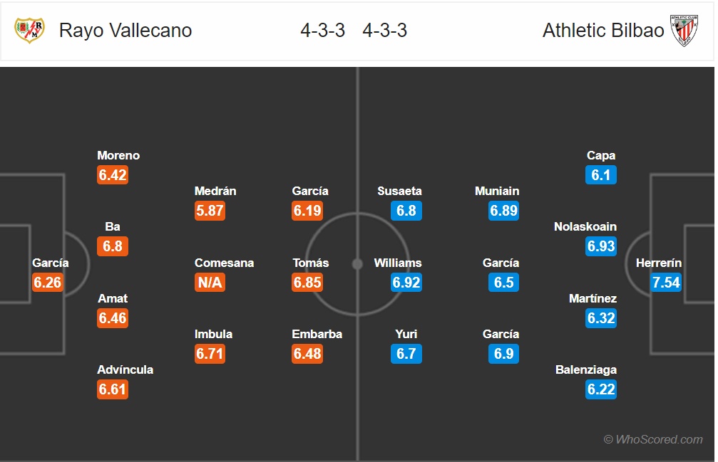nhan dinh rayo vallecano vs athletic bilbao la liga mua giai 2018 2019 tim lai mach thang