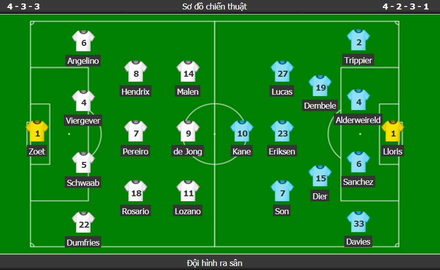 truc tiep psv vs tottenham  ga trong dau coi xay gio