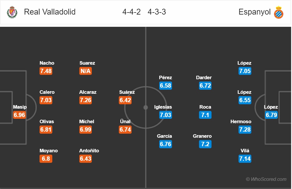 nhan dinh valladolid vs espanyol vong 10 la liga mua giai 2018 2019