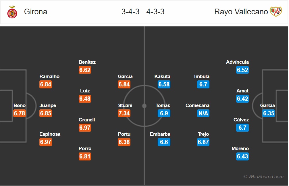 nhan dinh girona vs rayo vallecano vong 10 la liga mua giai 2018 2019 sieu kinh dien nguoc
