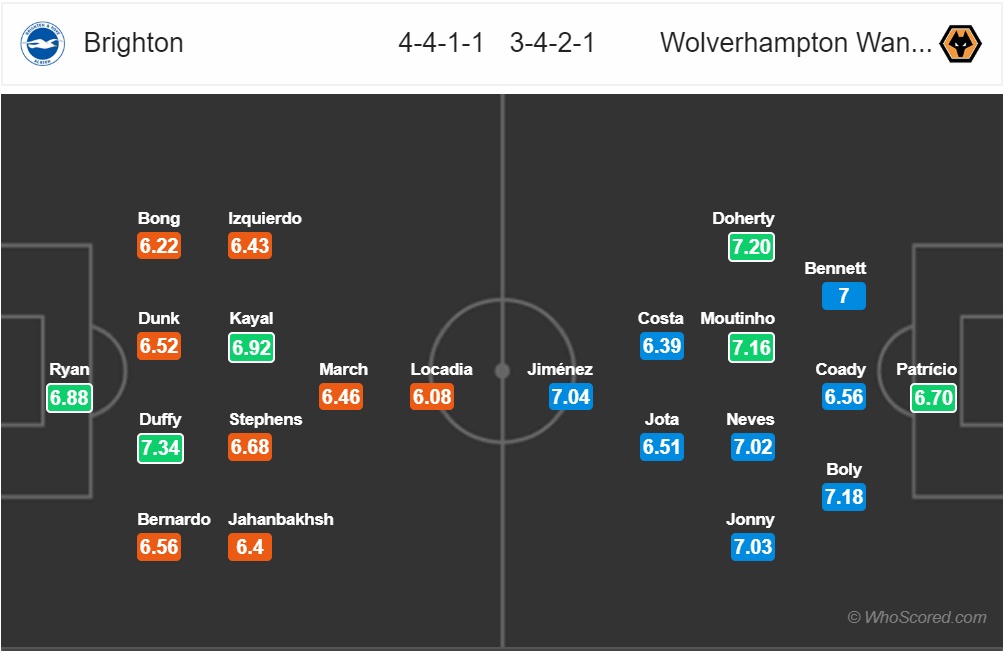 nhan dinh brighton vs wolves vong 10 ngoai hang anh mua giai 2018 2019