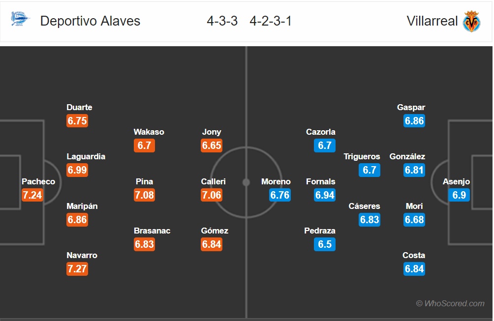 nhan dinh alaves vs valencia vong 10 la liga mua giai 2018 2019