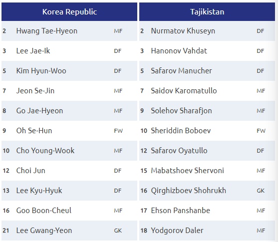 truc tiep u19 han quoc vs u19 tajikistan tu ket u19 chau a xu kim chi hon