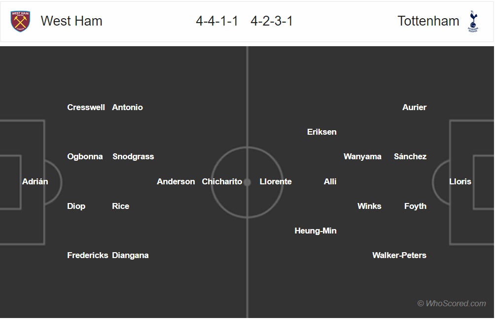 nhan dinh west ham vs tottenham cup lien doan anh 2018 2019 derby london nhieu duyen no