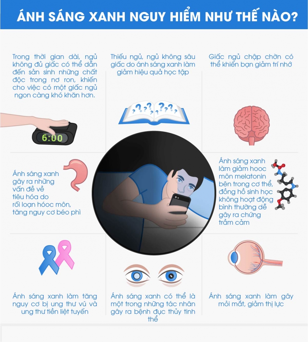 infographic tac hai khong nho cua thoi quen dung dien thoai trong dem