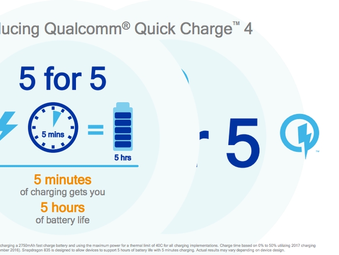 quick charge 4 cua qualcomm giup sac 50 pin chi trong 15 phut