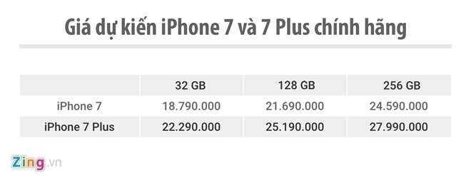 iphone 7 chinh hang ban duoi gia de xuat 2 trieu dong