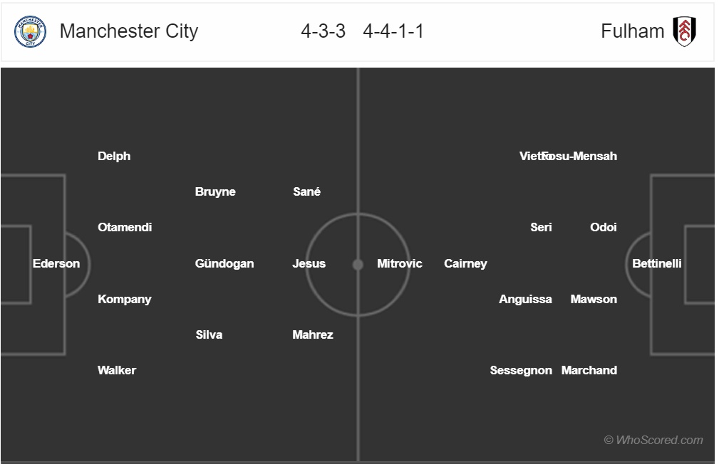 nhan dinh man city vs fulham cup lien doan anh 2018 2019 kich ban quen thuoc