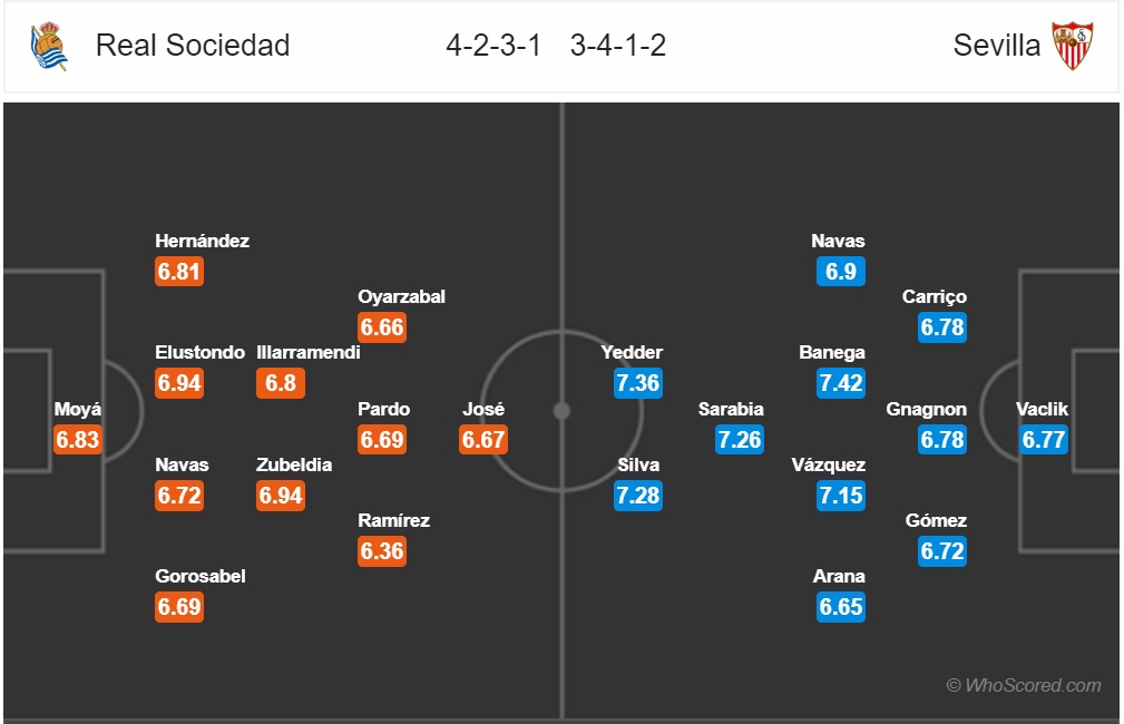 nhan dinh real sociedad vs sevilla vong 11 la liga mua giai 2018 2019