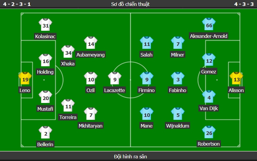 truc tiep arsenal vs liverpool vong 11 ngoai hang anh khi nuoc anh mau do