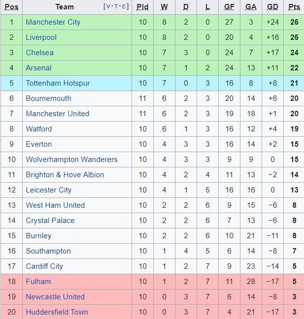 hlv mourinho mu phong ngu tham hoa truoc bournemouth