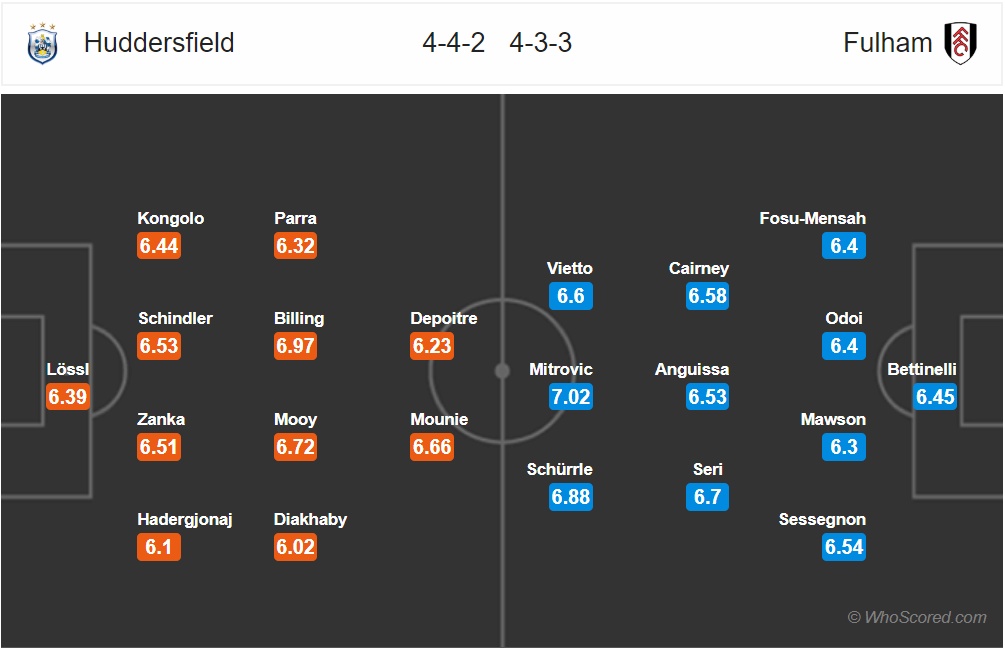 nhan dinh huddersfield vs fulham vong 11 ngoai hang anh 2018 2019