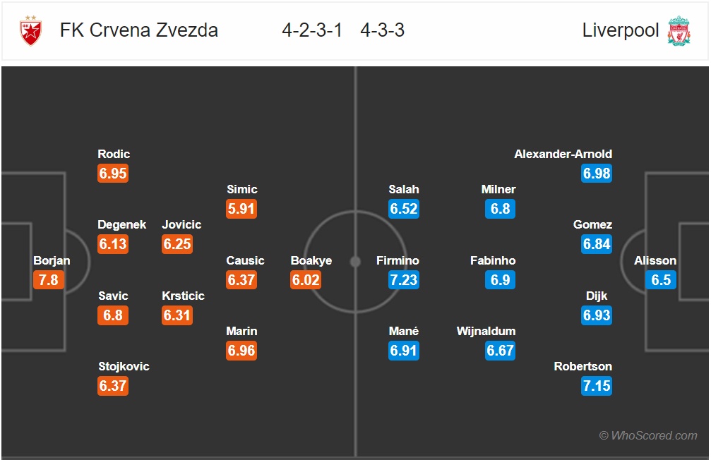 truc tiep crvena zvezda vs liverpool vong bang champions league chu nha lep ve