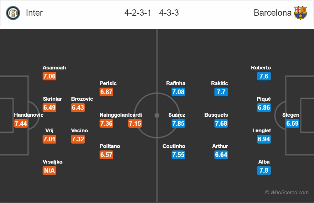 nhan dinh inter milan vs barcelona vong bang champions league ngay sieu sao messi tro lai