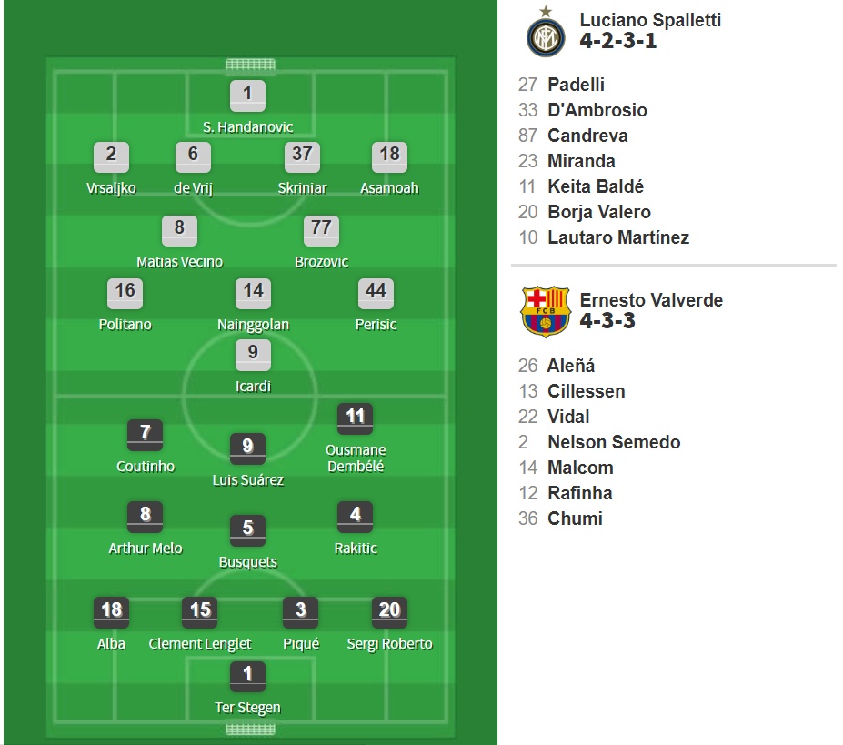 truc tiep inter milan vs barcelona 0 0 h1 cang thang tot do
