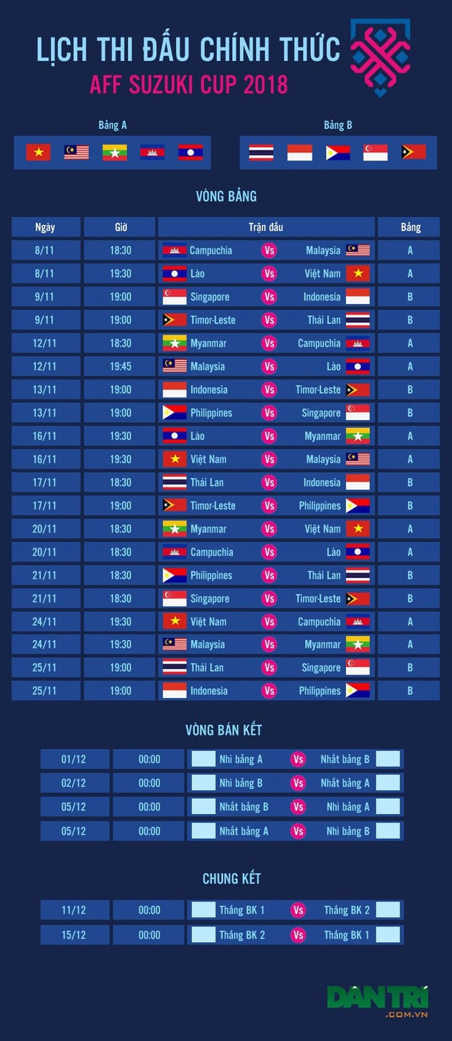doi vo dich aff cup 2018 se nhan bao nhieu tien thuong